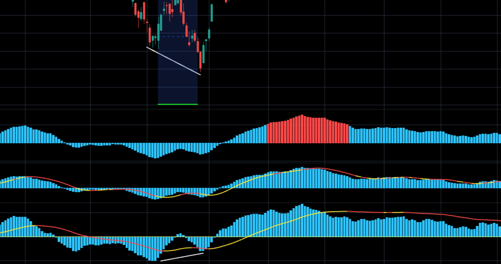 Xtreme Divergence